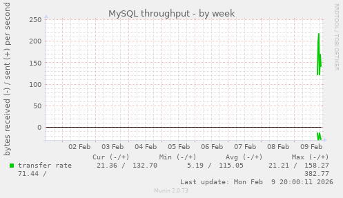 MySQL throughput